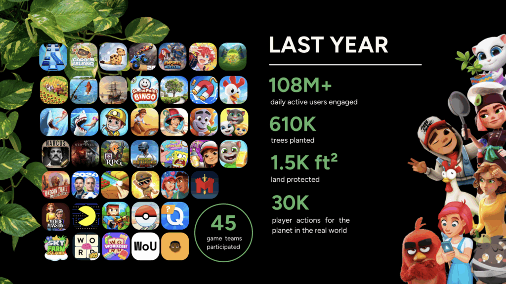 Infographic showing Green Game Jam 2024 results: 108M+ players reached, 610K trees planted, 30K real-world actions, 45 participating game teams.