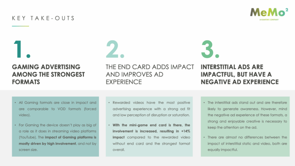 Infographic summarizing key findings on gaming advertising: strong overall impact, +14% uplift with rewarded video end cards, and high awareness from interstitial ads balanced with careful creative design.